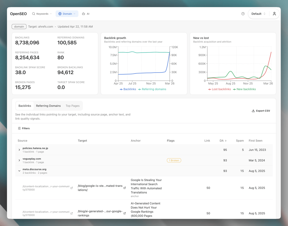 Searchmetrica backlink analysis showing referring domains or top backlinks for a competitor