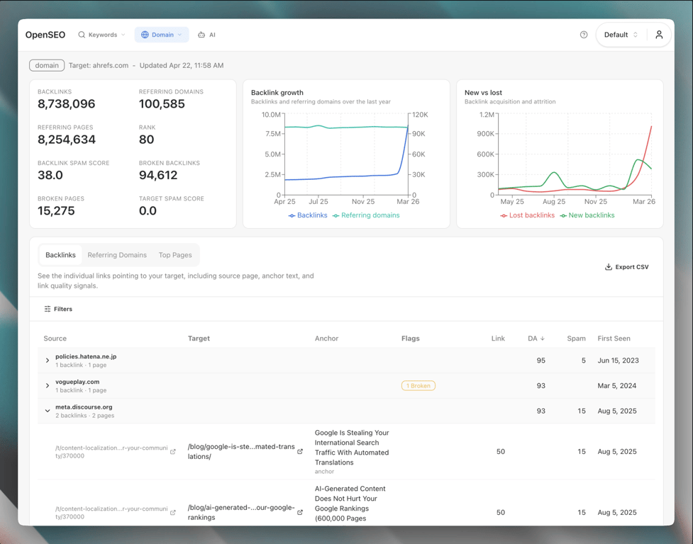 Searchmetrica domain overview showing top pages, keywords, and estimated traffic