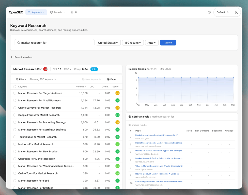 Searchmetrica keyword research view showing related or suggested keywords for a seed term
